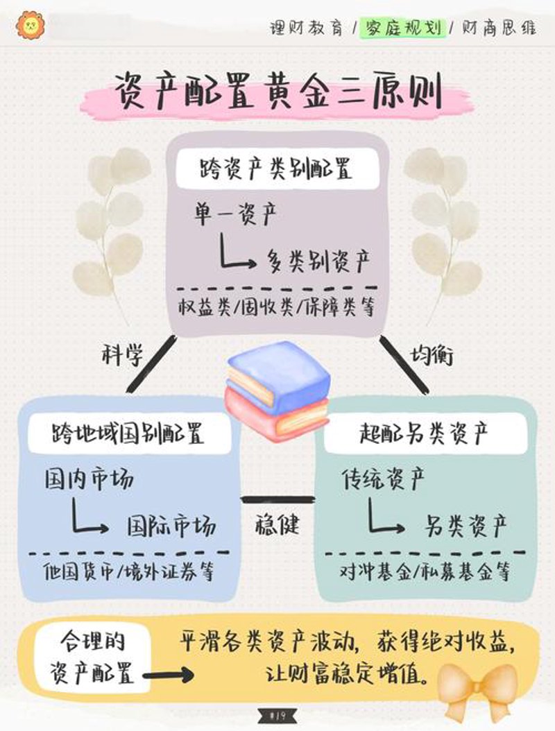 资产配置：为财富增值保驾护航