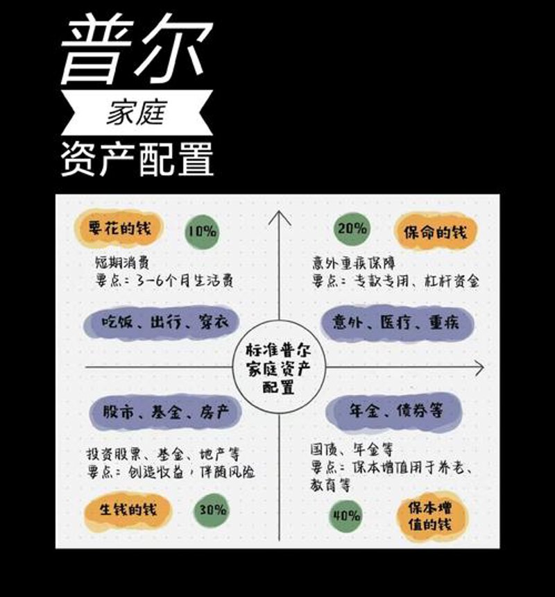 资产管理行业的发展动态
