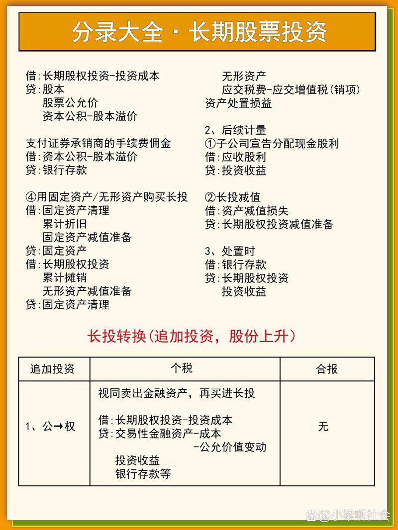 金融市场风云变幻，资产管理如何应对?