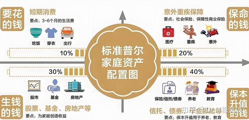 资产管理行业的变革与机遇：洞察未来趋势