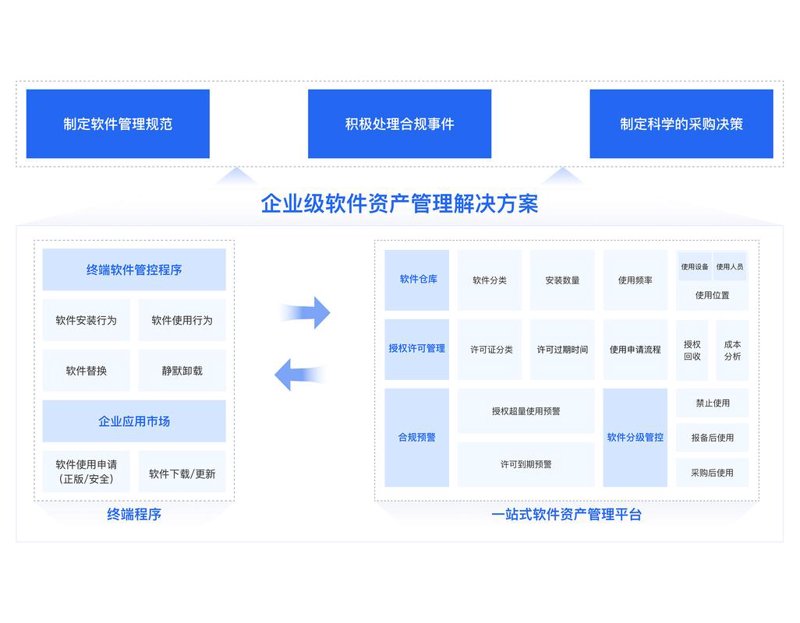 投资管理